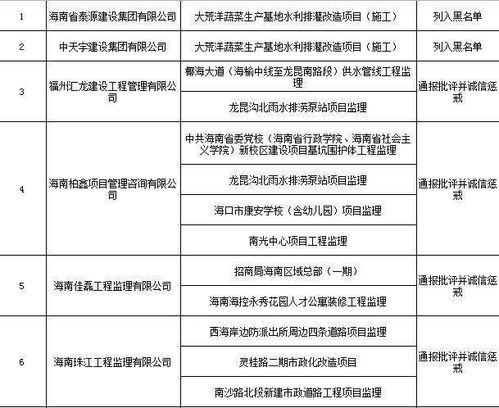 海口打击招投标违法现象 63家企业和17名评标专家上榜