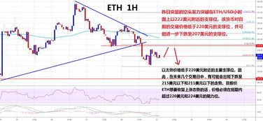 以太币发行时间价格,eth价格今日行情 美元