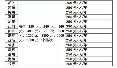 城镇居民养老保险和医疗保险在哪缴费，具体什么部门