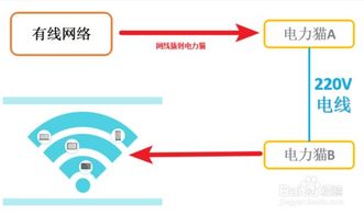 有哪些方法可以让无线网速更快？