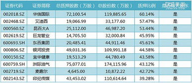 公司股东至少要多少才能上市？