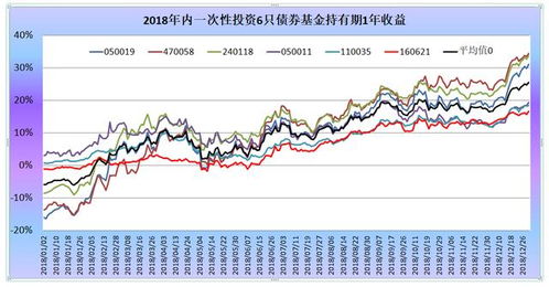 假如有10万元闲置资金应该如何安排，给出五种方案，并说明各自利弊是什么