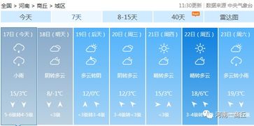 大风蓝色预警,八级阵风,商丘气象发布寒潮蓝色预警加降雨 降温,扩散 腾讯新闻 