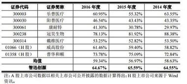 暴利行业,毛利率超高,持续大比例分红,IPO之路却异常艰难 