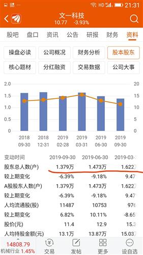 2022年底股东人数什么时候出来