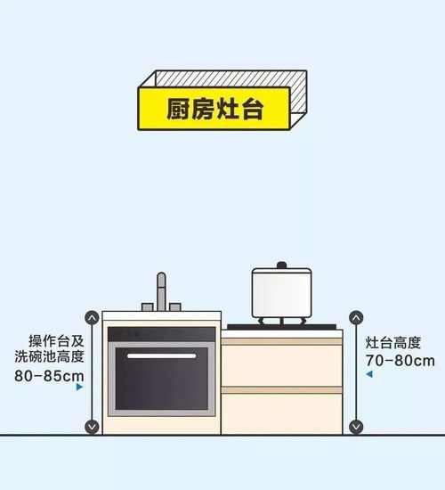 装修干货分享 15张图揭秘令人头疼的家居尺寸 建议收藏