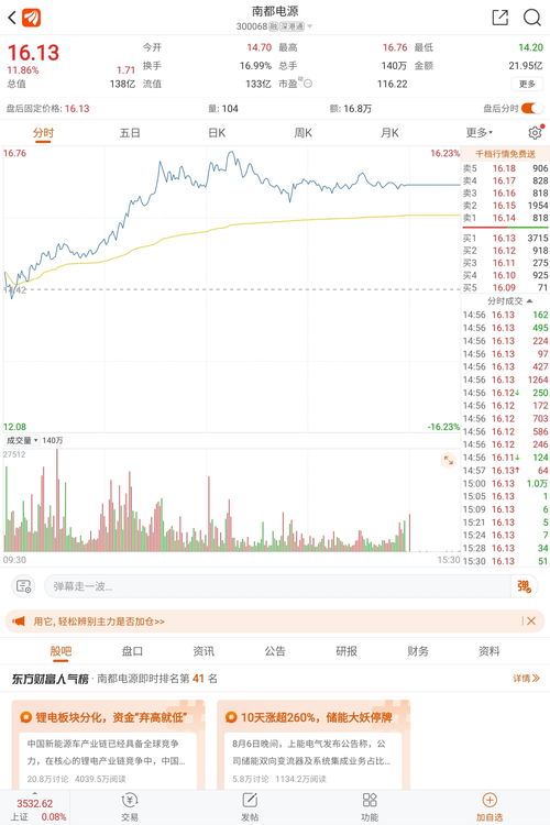 有股票高手，帮忙查一下300068南都电源，这只股这几天放天量是震仓、洗盘，还是出货？求高手！