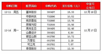 2022新股申购新资金不足怎么办