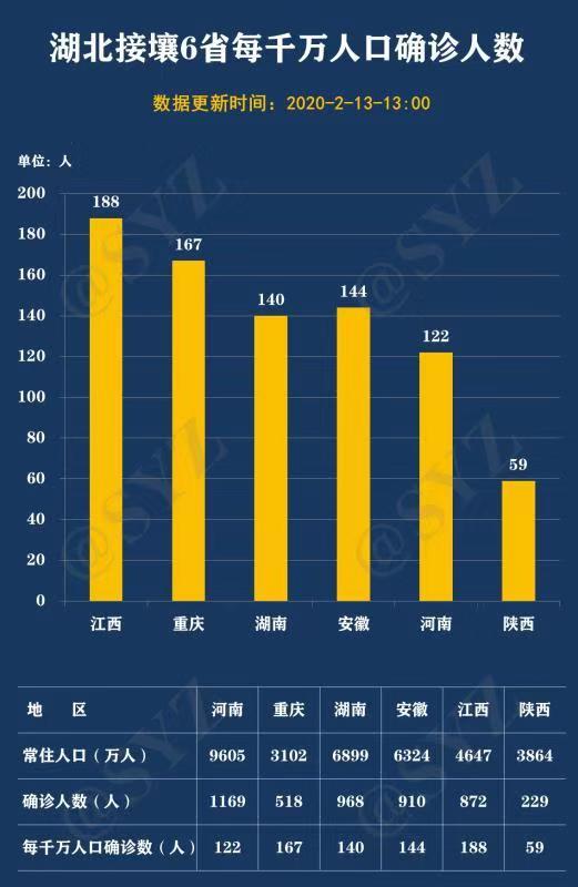 山东最新疫情分布情况图表（山东最新疫情分布情况图表格） 第1张