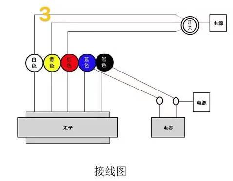 电风扇电机线圈绕法 