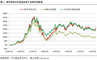 新华优选基金经理曹名长综合能力怎样