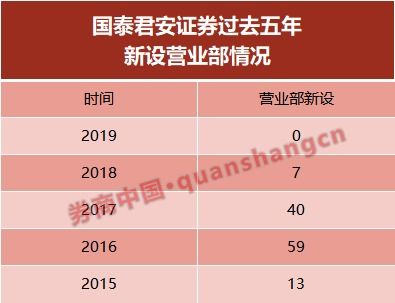 谁知道深圳的国泰君安，30万可以把佣金调成多少