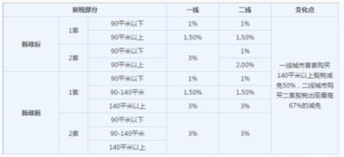 买二手房要交多少税费