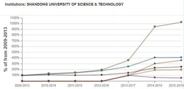 山东科技大学毕业论文要求