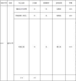 温州大学2023年专升本招生简章 温州大学专升本2022招生分数