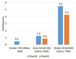 FPGA,你为什么这么牛 