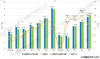 新能源汽车技术专业就业方向(新能源汽车技术就业方向与前景)