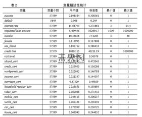 互联网金融的毕业论文实证研究