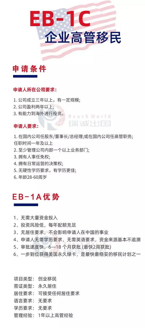 为拿到美国绿卡和两个,求个电影名好像是讲个男的为了留在美国 和一个女的假结婚 2个住在一起彼此熟悉对方 移民局问他她用什么香