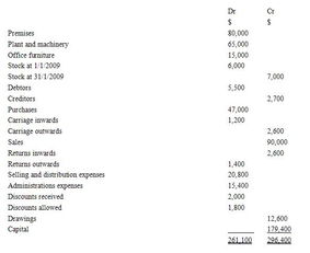 什么是Balance_sheet_account?