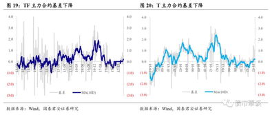 什么是跨期套利？