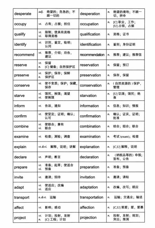 高中英语21天复习计划,286页搞定高考800核心词,人手必备