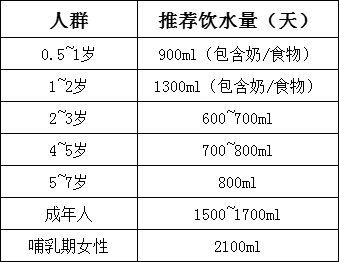 寿命长短,喝水便知 提醒 多喝水后出现这5个异常,请尽早就医