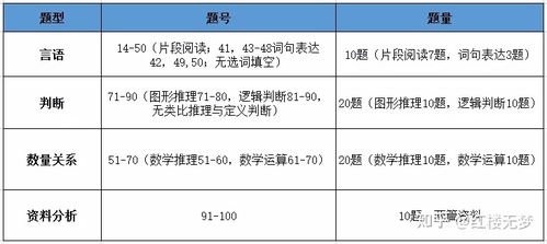 事业单位面试自我介绍范文_事业单位面试自我介绍可以分为几个方面？