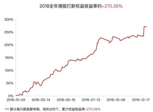 港股只打新可以稳赚么