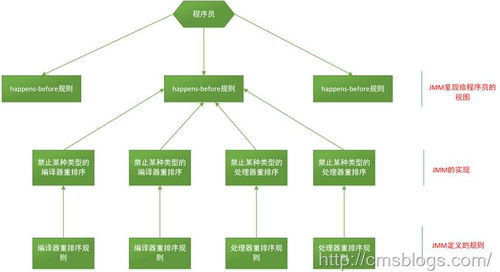 java并发的时候常用的处理方式(java分段处理时需要注意什么)