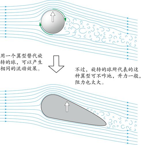 女孩喜欢物理流体学素描画得非常好，今年一本适合报什么专业？