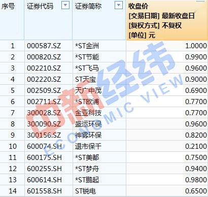 股票中评级低于百分之99是什么意思