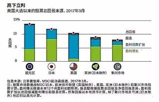 那请问您有看好的新兴股票吗？或者认为可以成为长线的股票介绍吗？