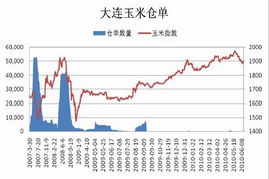 资金推动特征明显 玉米继续震荡上行 