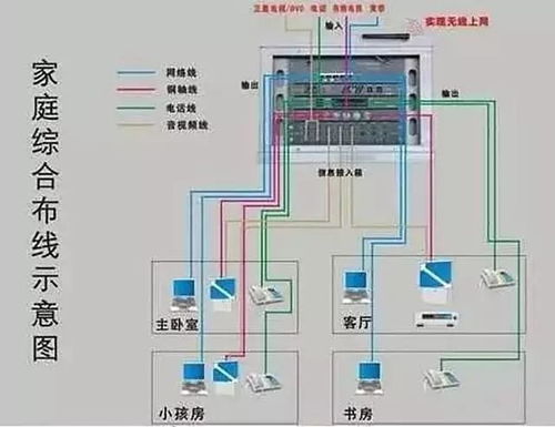 谁比较了解家庭电布线用多少插座