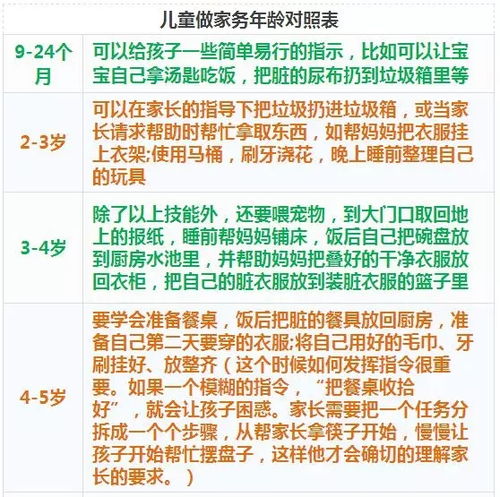 3至6岁儿童作息时间表 搜狗图片搜索