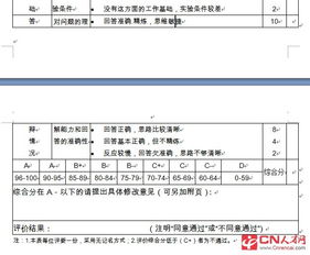 毕业论文的附件有查重吗 比如开题报告和文件综述 