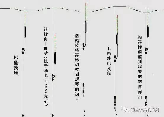 冬季野钓,不学会这两种 黄金调法 ,钓上鱼算我输