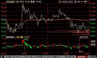 科技题材资金再起，逢低布局静待涨势