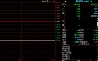 很早以前股票是一手1000股？