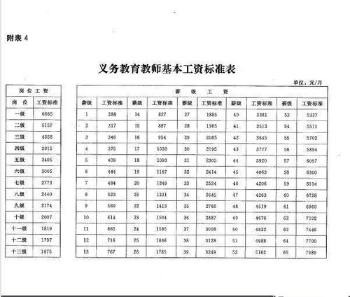 教师职称最新消息,2020年教师职称真的要取消吗