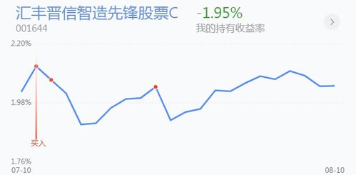 当前情况下的基金适合做短线操作吗？