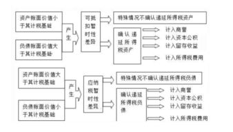 金融资产公允价值和账面余额是指什么