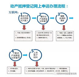 比较不错的动产监管公司的有什么啊？