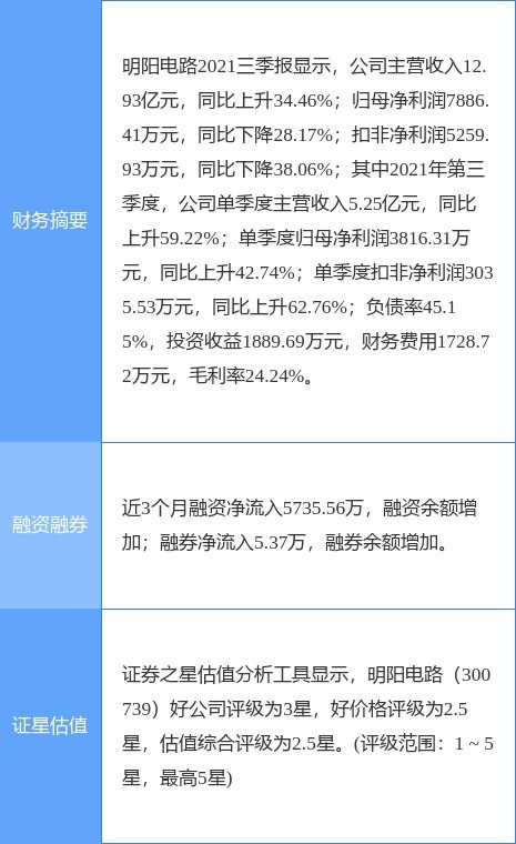 明阳电路最新公告 4名股东共完成减持1.84 股份