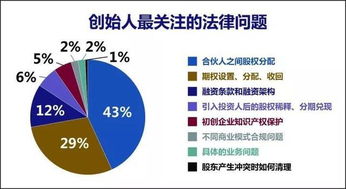 咨询一法律问题，投资入股一家公司，现公司成亏损状态，请问怎样退股？