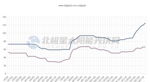 请问专家：601012 隆基股份，今日能上涨五个点以上吗？