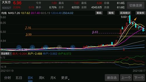 股票如果有庄抄底以后 走势大概会怎么样