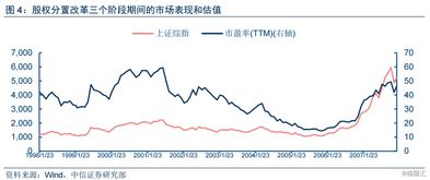 什么是融资。比如一家上市公司发行股票，全流通1亿股，是不是这1亿股全在人们手里？