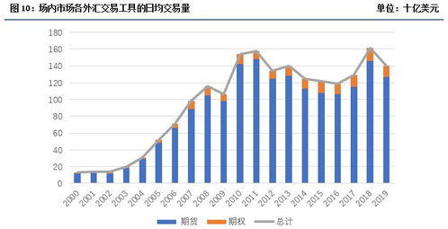 我想从一个日本朋友那里换一些外汇，投资B股，怎样操作比较合算？